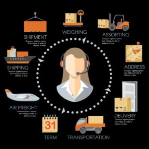 “अब माल ढोना नहीं, देश को आगे बढ़ाना है—पीयूष गोयल की नई योजना से रास्ते भी सुधरेंगे और व्यापार भी।”