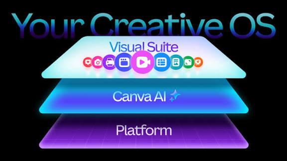 Canva Creative Operating System लॉन्च: दुनिया का पहला डिजाइन ए-आई और नए ब्रांड टूल्स