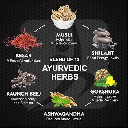 टेस्टोस्टेरोन बढ़ाने वाले आयुर्वेदिक 10 फूड्स